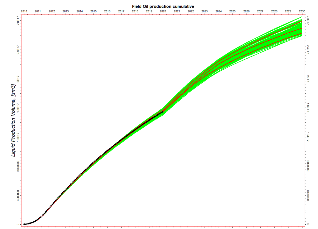 ensembles predict