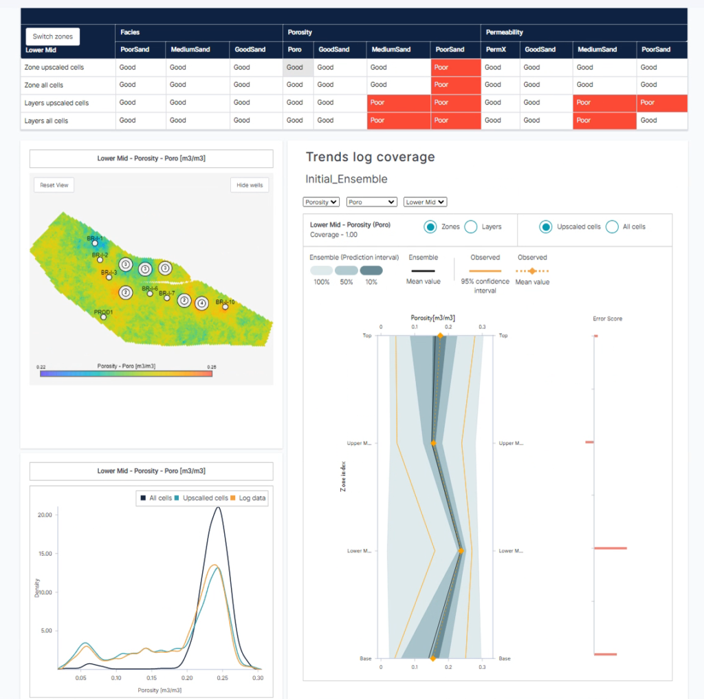 reservoir analytics