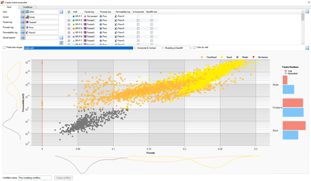 uncertainties plot